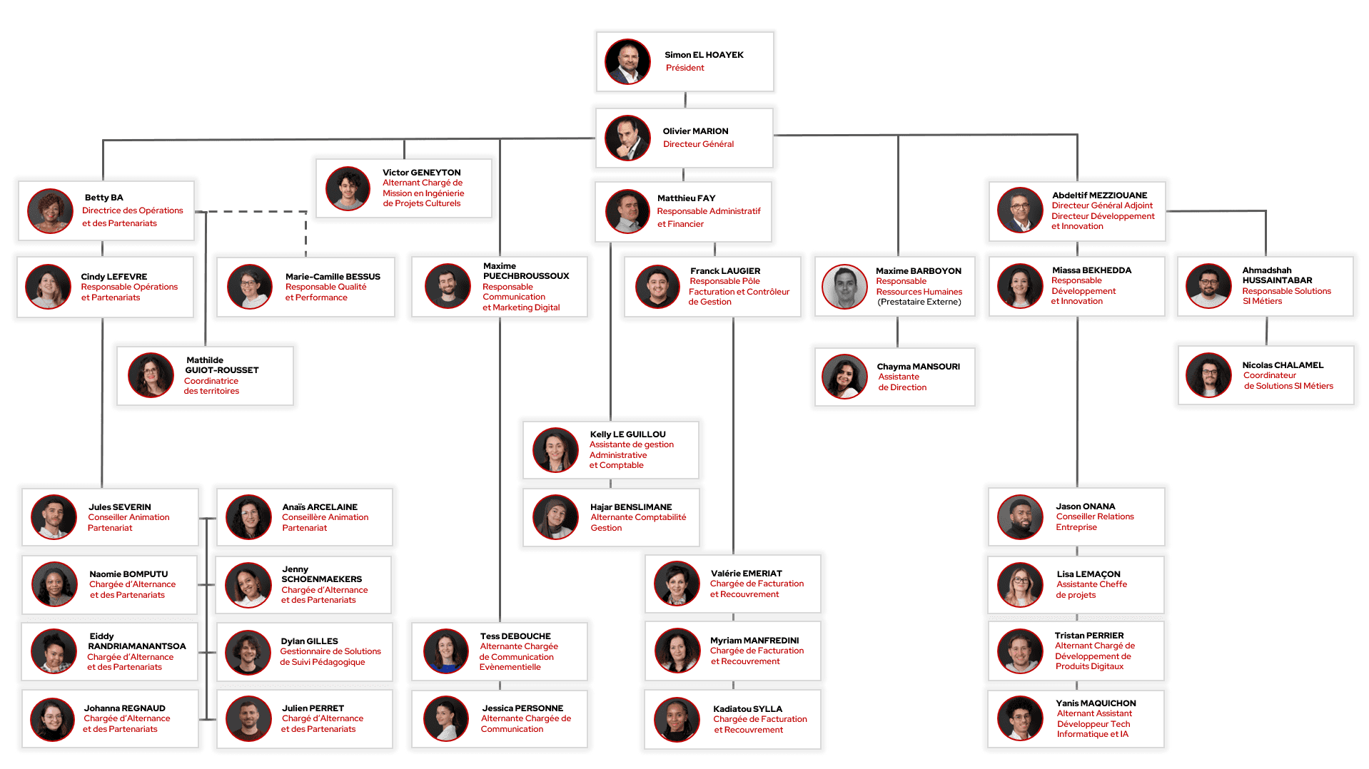 Organigramme Site Web FormaSup - 01.04.2025
